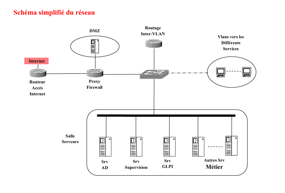 GSB Réseau